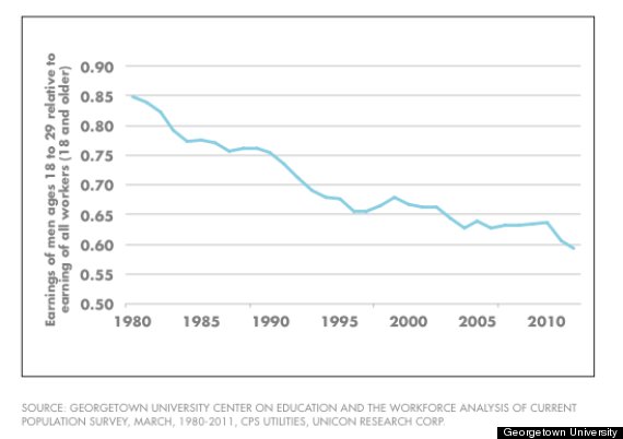 mens earnings