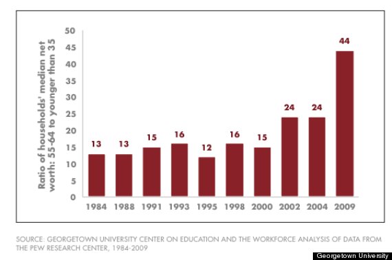 wealth gap