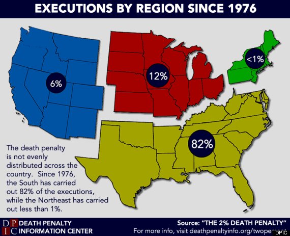 executions