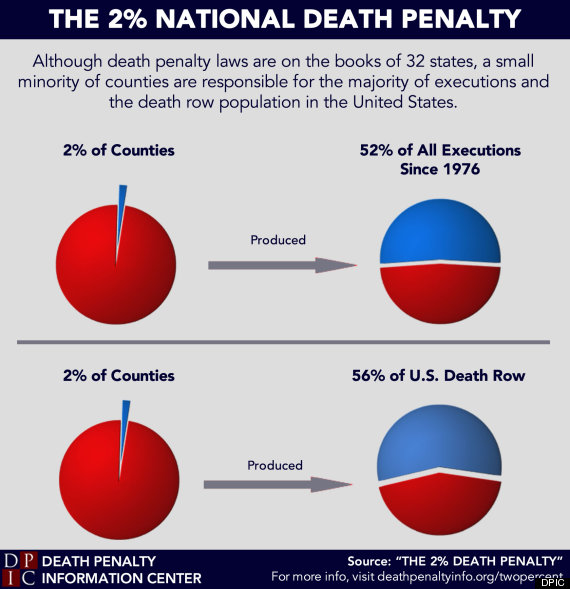 death penalty