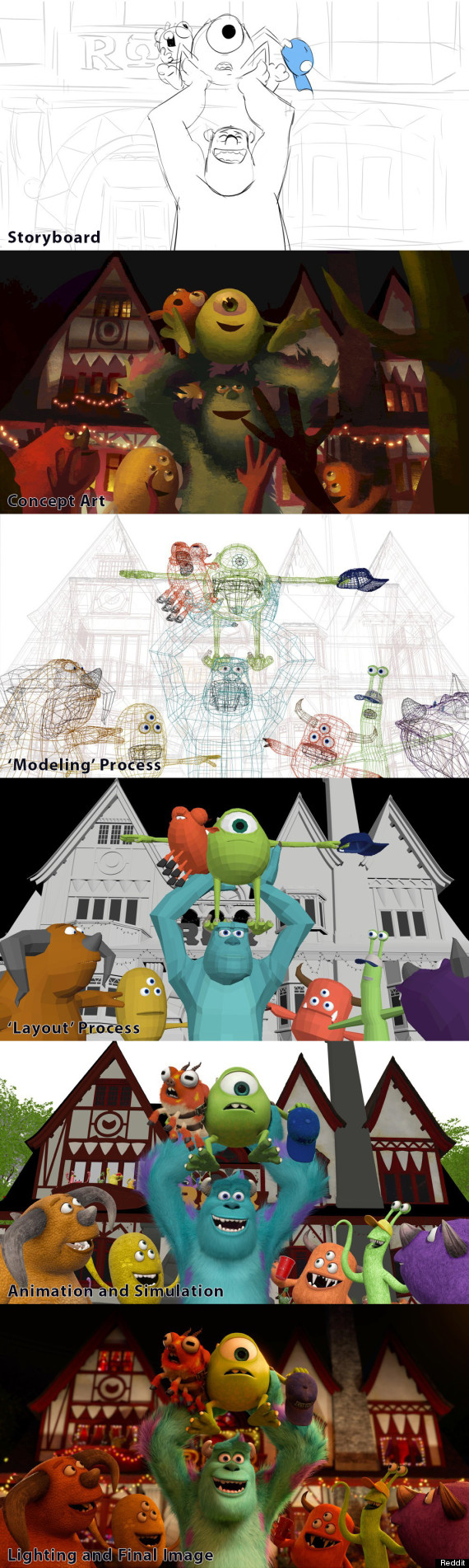 How Disney Pixar Movies Are Made, As Told By Reddit | HuffPost Entertainment