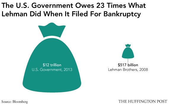 government debt lehman