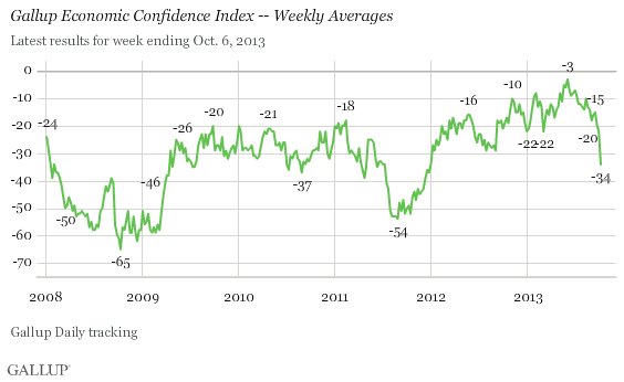 gallup confidence