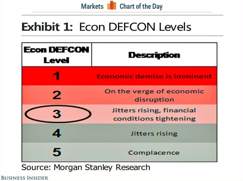 what defcon level are we now