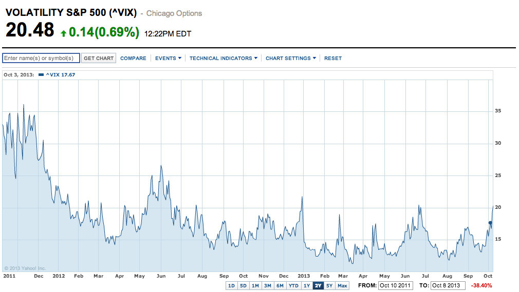 vix