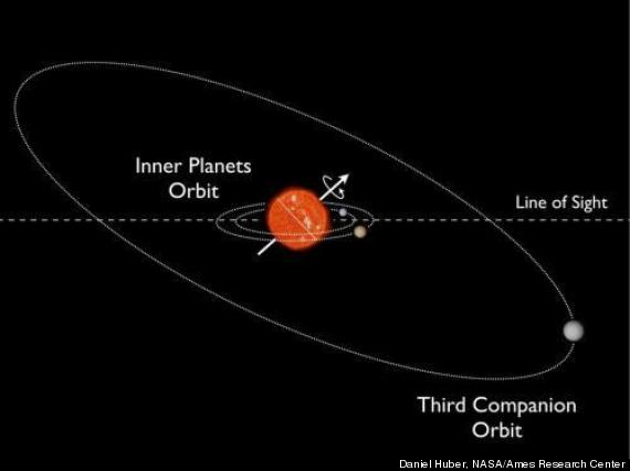 kepler 56