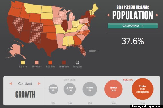 hispanic population