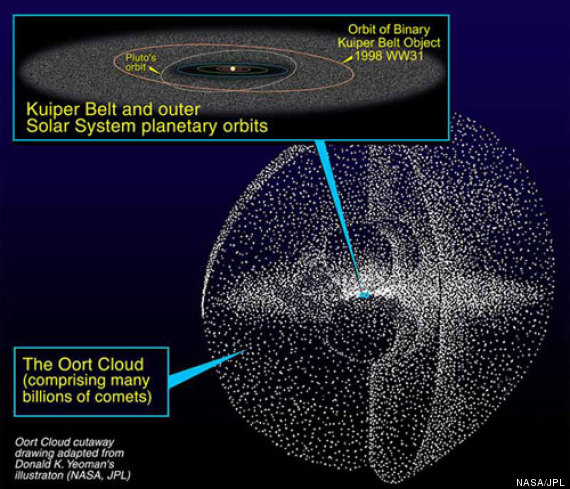 oort cloud kuiper