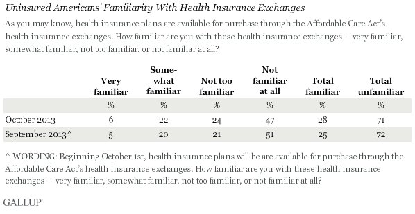 obamacare exchanges