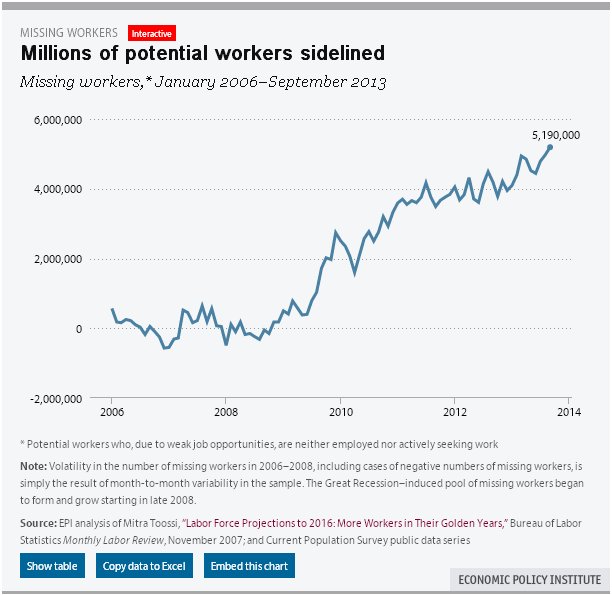 missing workers 1