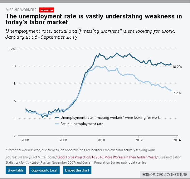 missing workers 2