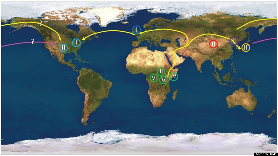 human migration