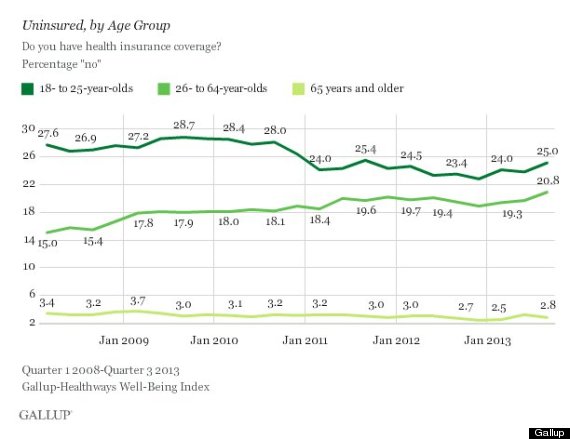 obamacare young adults