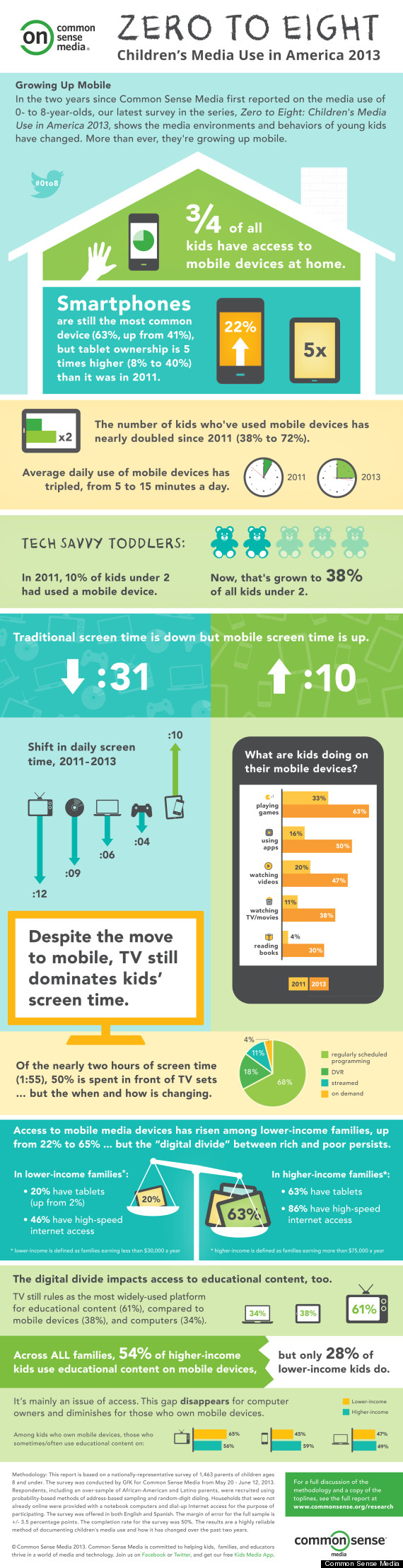 common sense media infographic