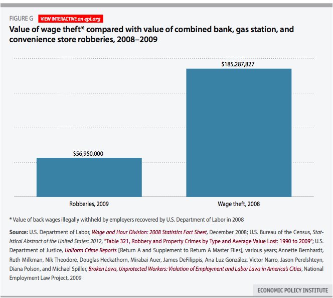 wage theft