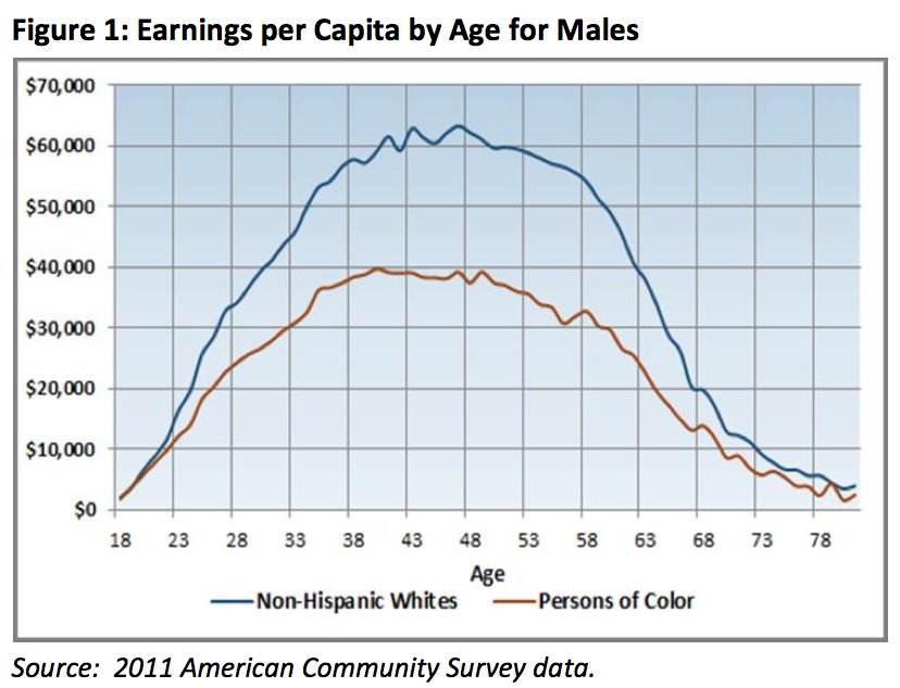 earnings gap