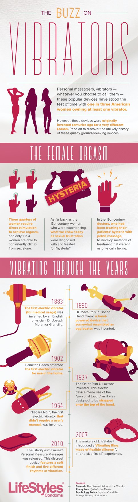 vibrator infographic