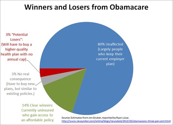 obamacare chart gruber