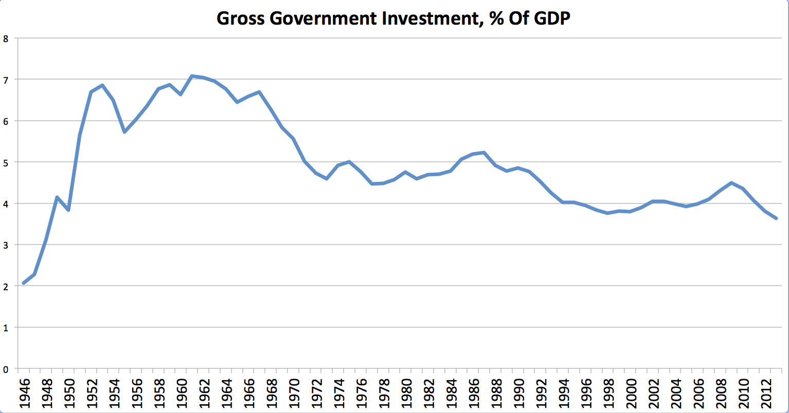 how-republicans-have-trashed-the-economy-in-1-chart-huffpost-impact