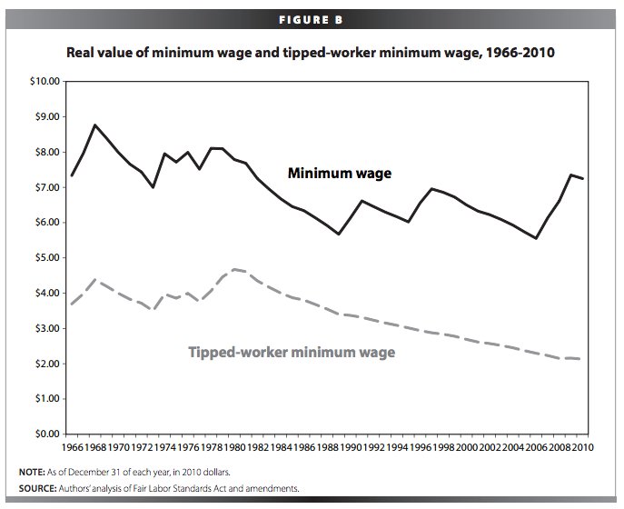 comparison inflation