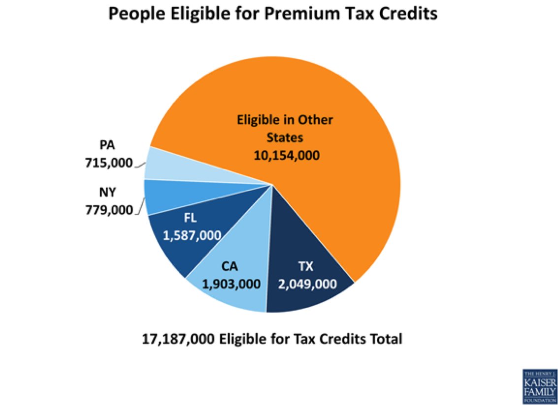 obamacare subsidies