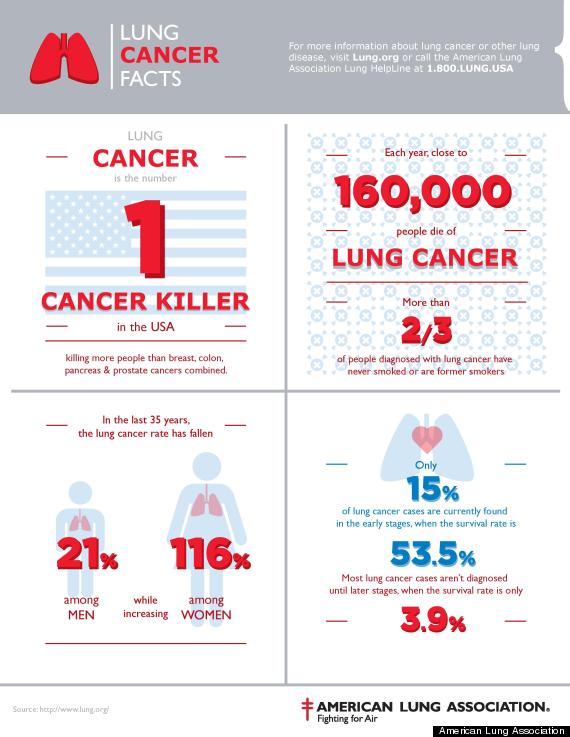 lung cancer