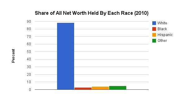 share worth race