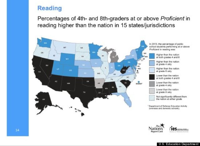 naep reading