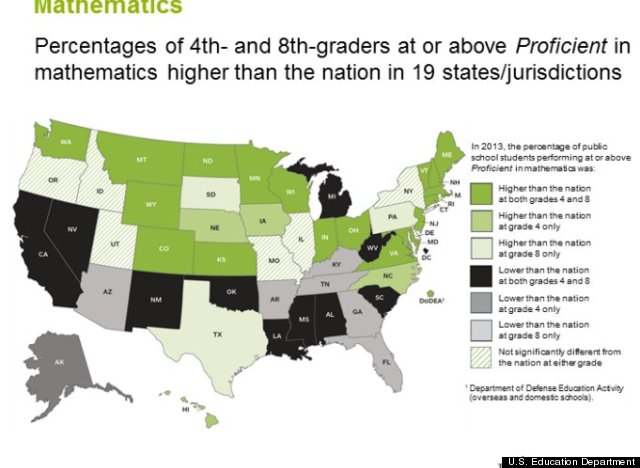 naep math