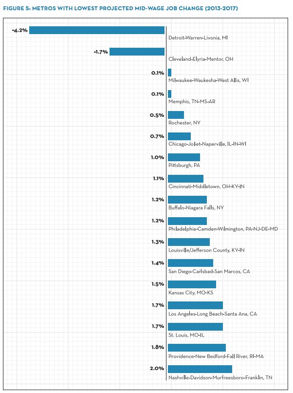 job creation geography