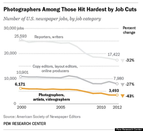 job cuts