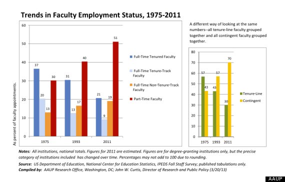 adjunct instructors