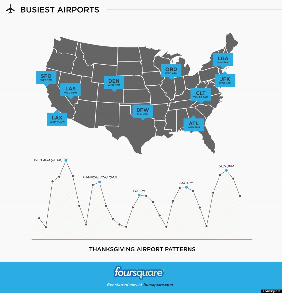 busiest airports