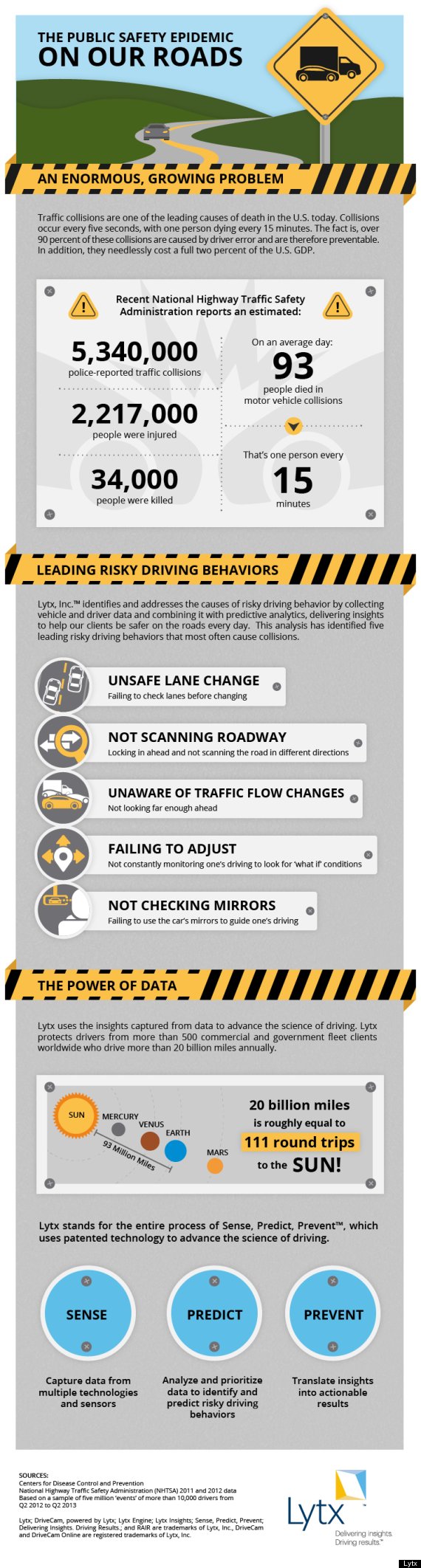 lytx infographic