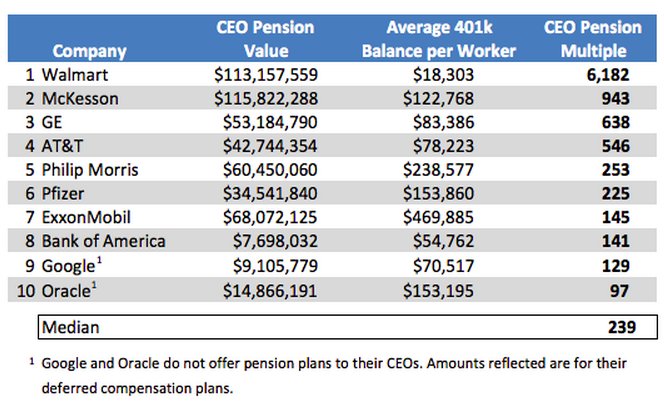 walmart pension