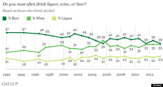 gallup poll