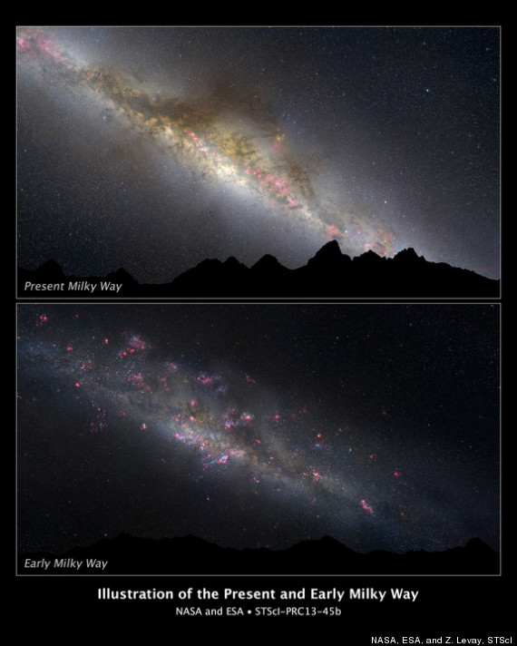 milky way evolution