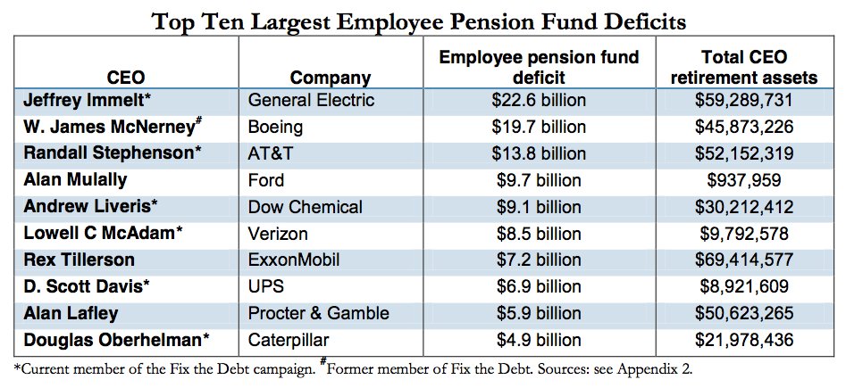 pension deficits