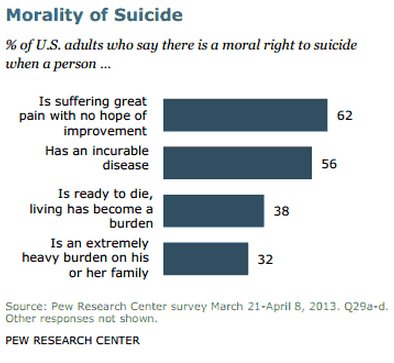 morality of suicide