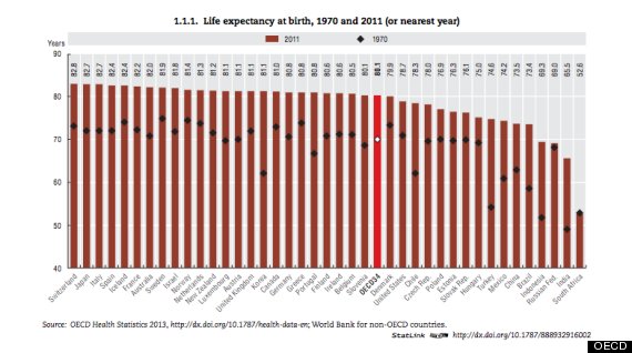 life expectancy in us for men