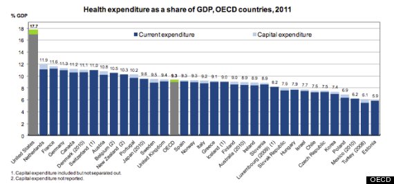 health expenditures