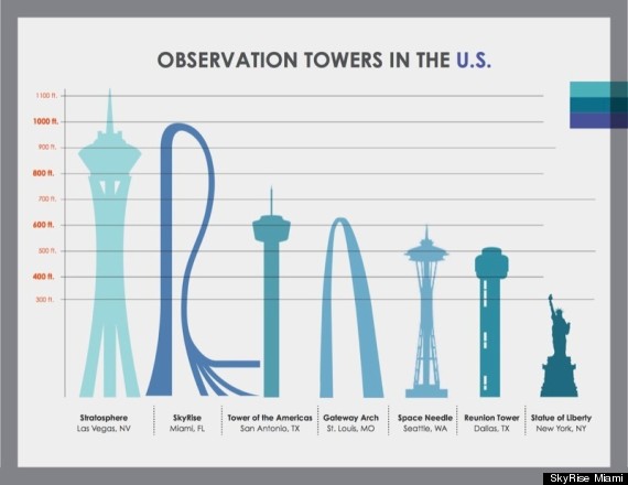 skyrise miami observation tower