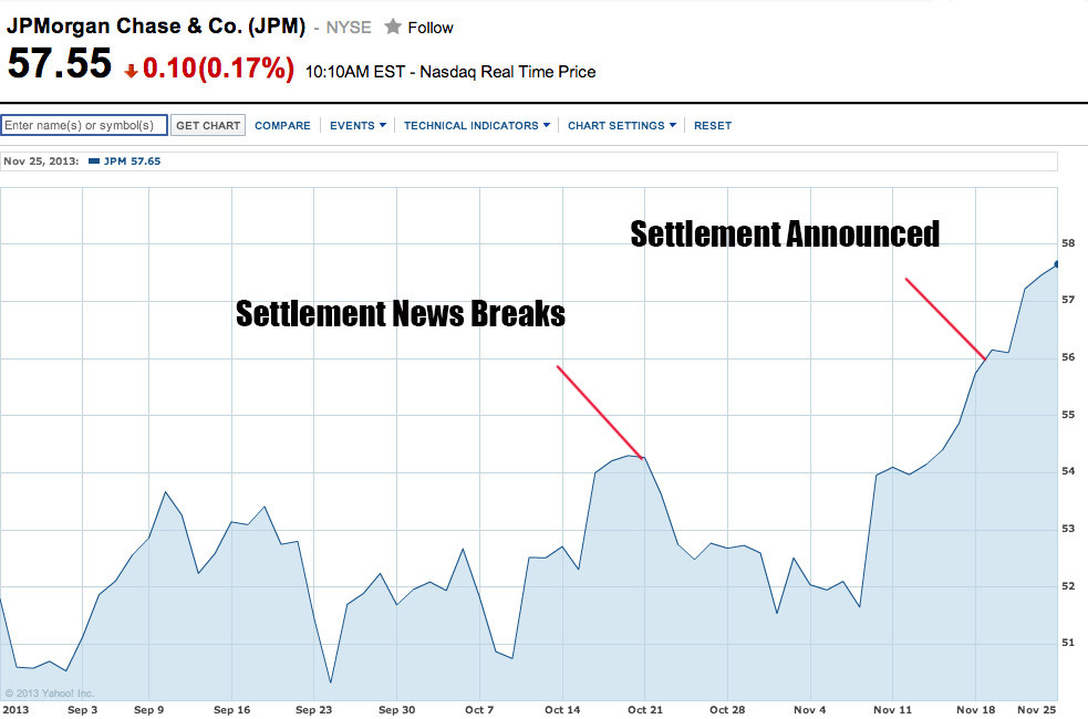 Jpmorgan Chase Stock Price Chart