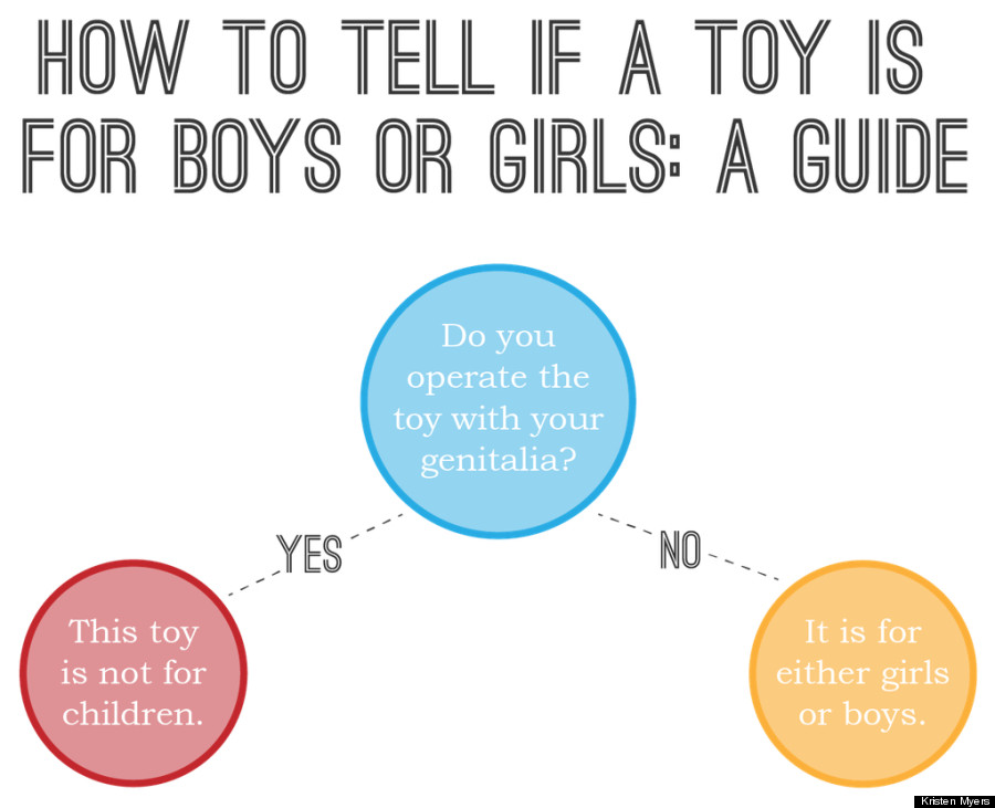 Image result for is it a boy or girl toy