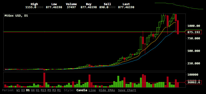 could bitcoin crash the economy