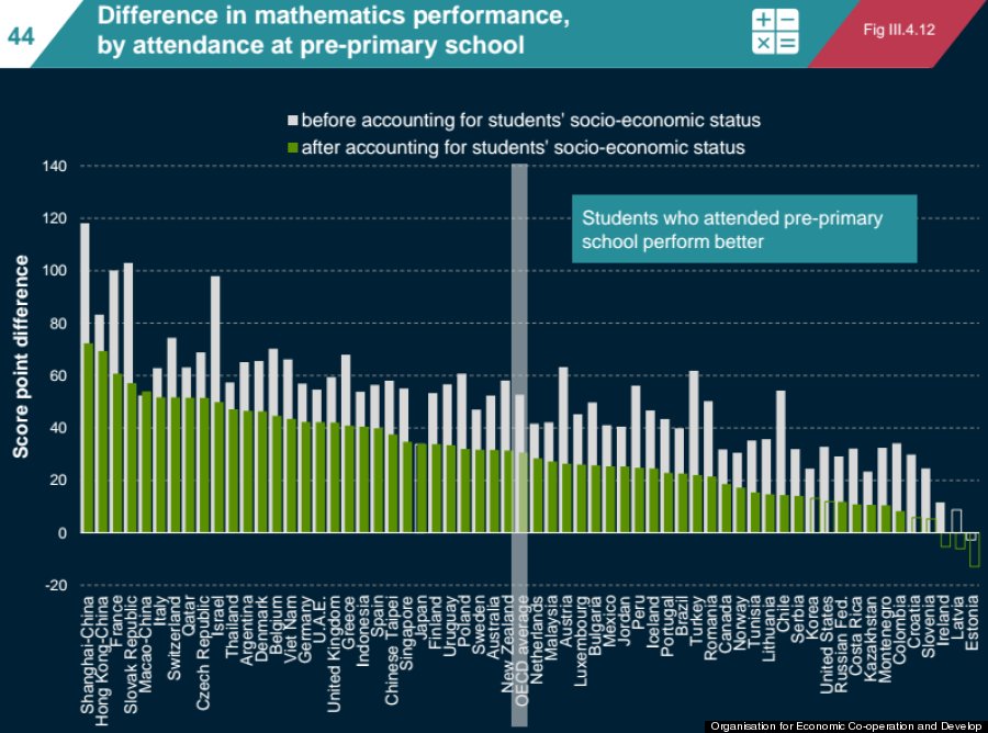 oecd