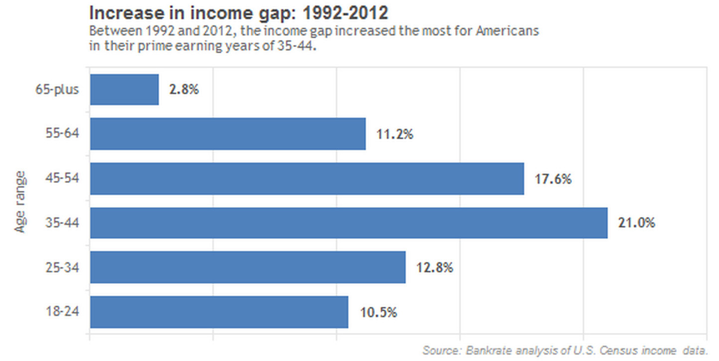 inequality