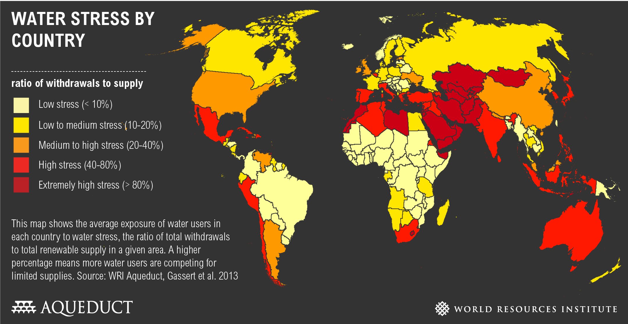 most water stressed countries