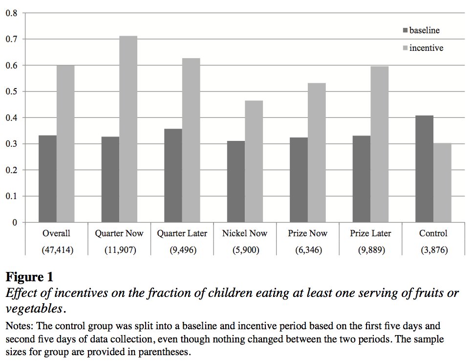 pay kids chart