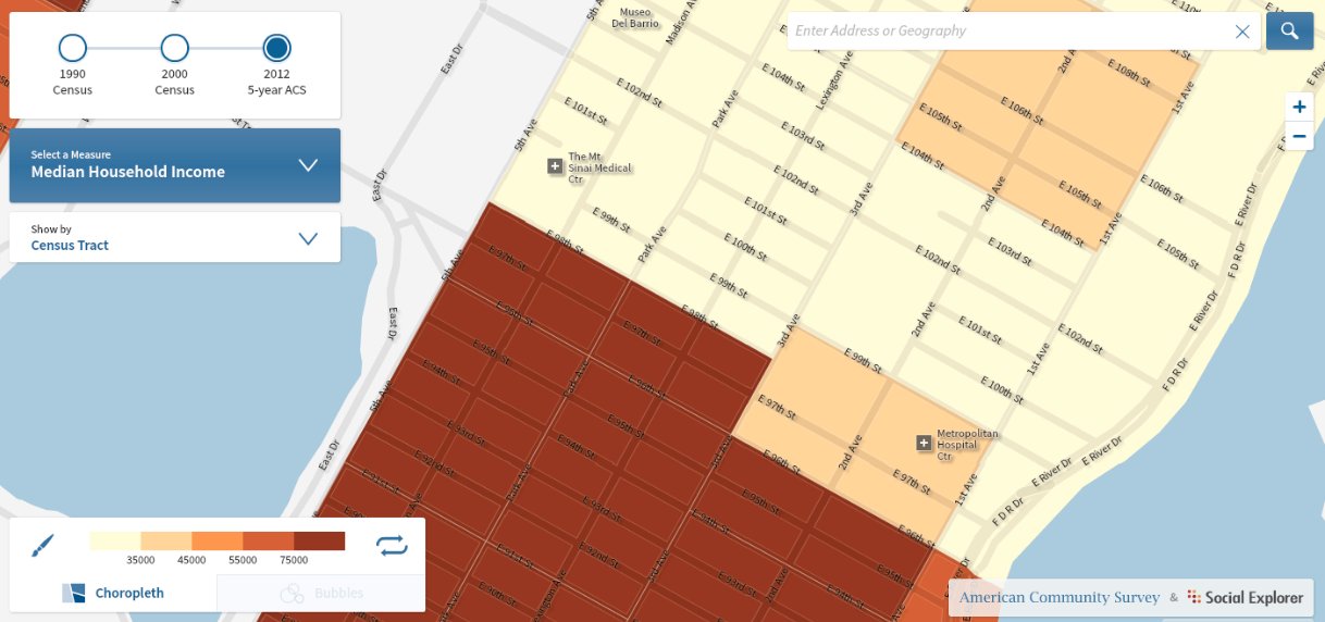 street income inequality